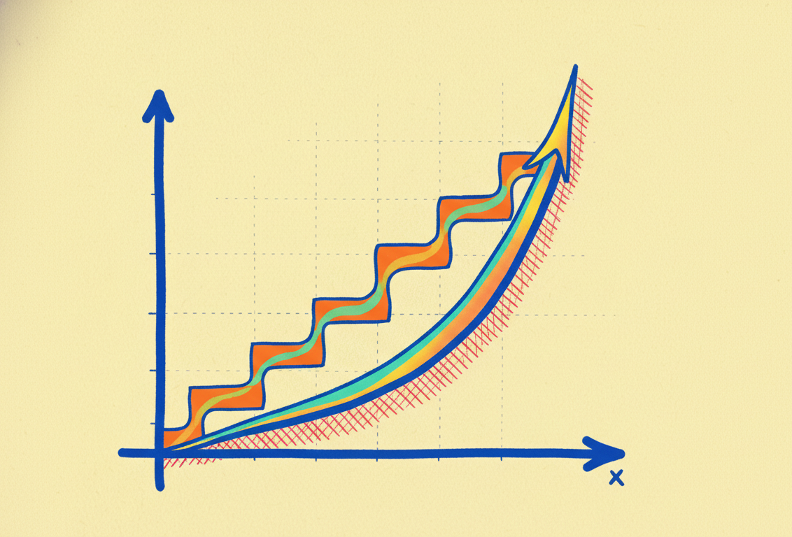 Incremental transition and adaptation visual