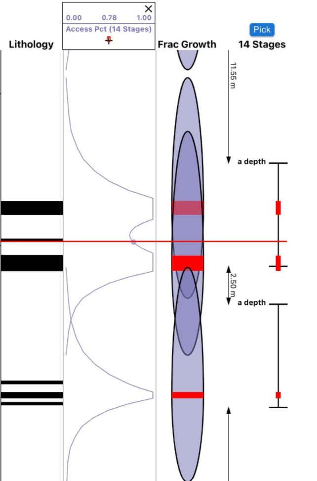 Automated optimization visuals