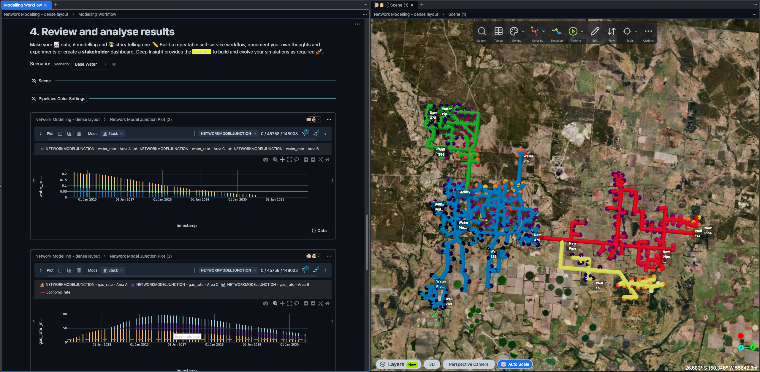 Dashboard showing automated pressure envelopes