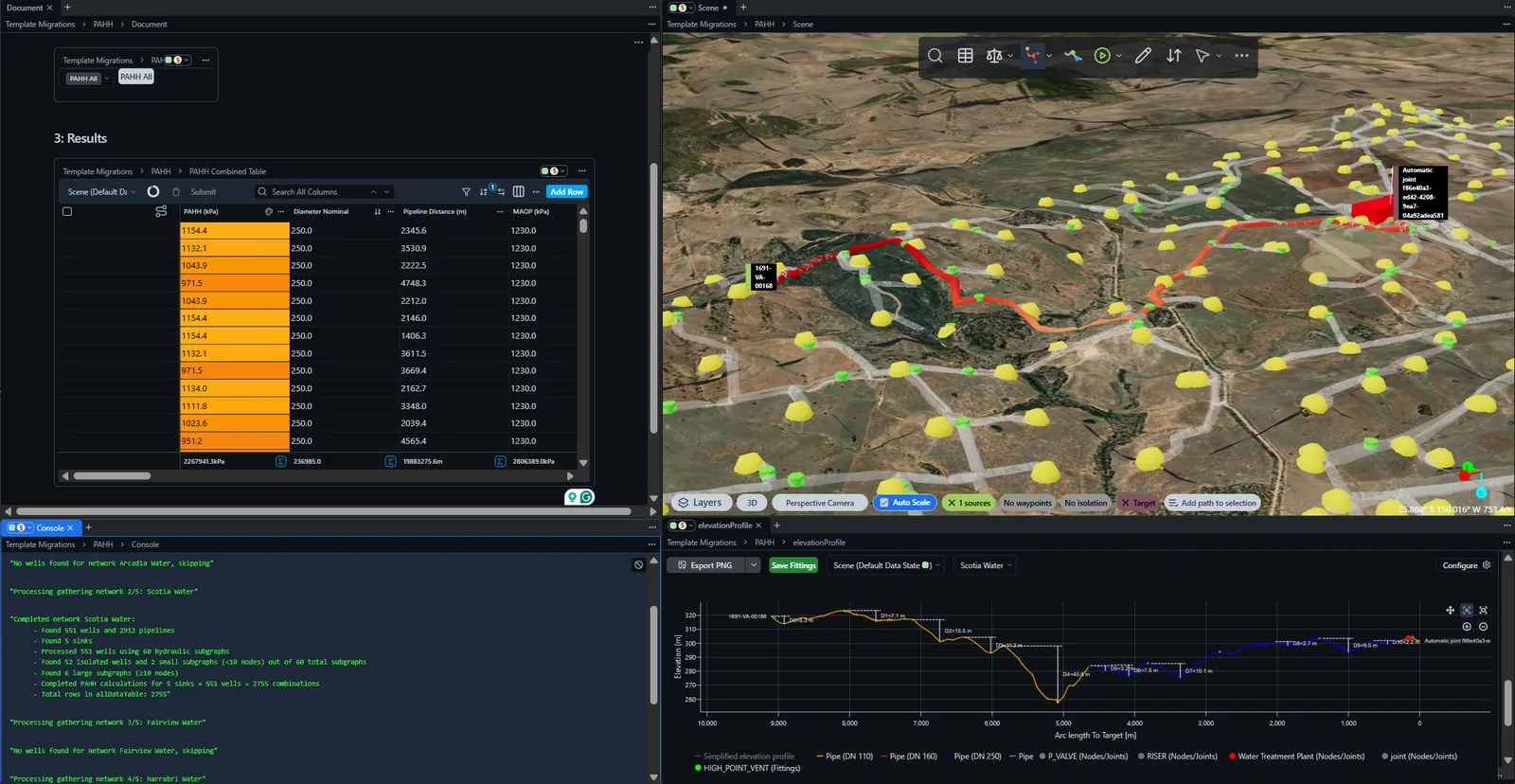 Pressure limit analysis workflow