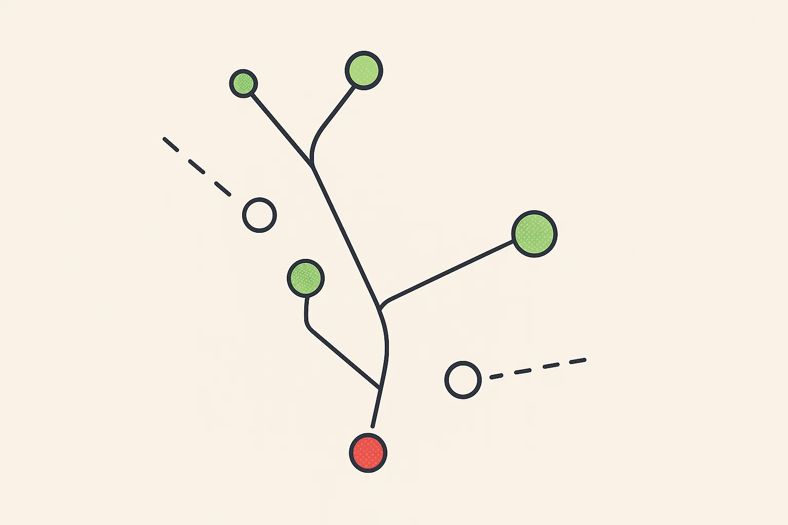 Traceable flowpaths visual